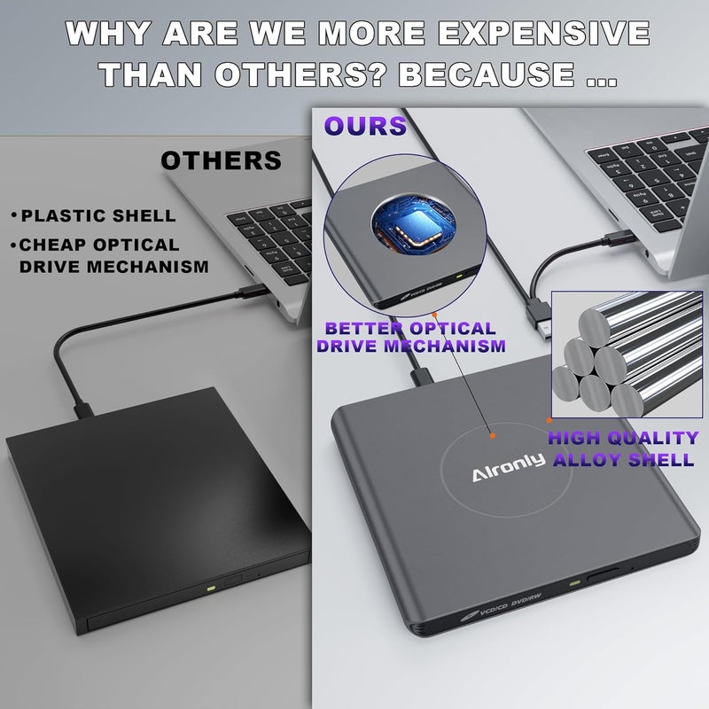 Alronly External CD/DVD Drive for Laptop/PC, USB 3.0 Type-C USB Portable Alloy Player for Computer CD DVD +/-RW Disk Drive CD Burner Writer Reader Compatible with Desktop Windows Apple Linux (F03) - Image 2